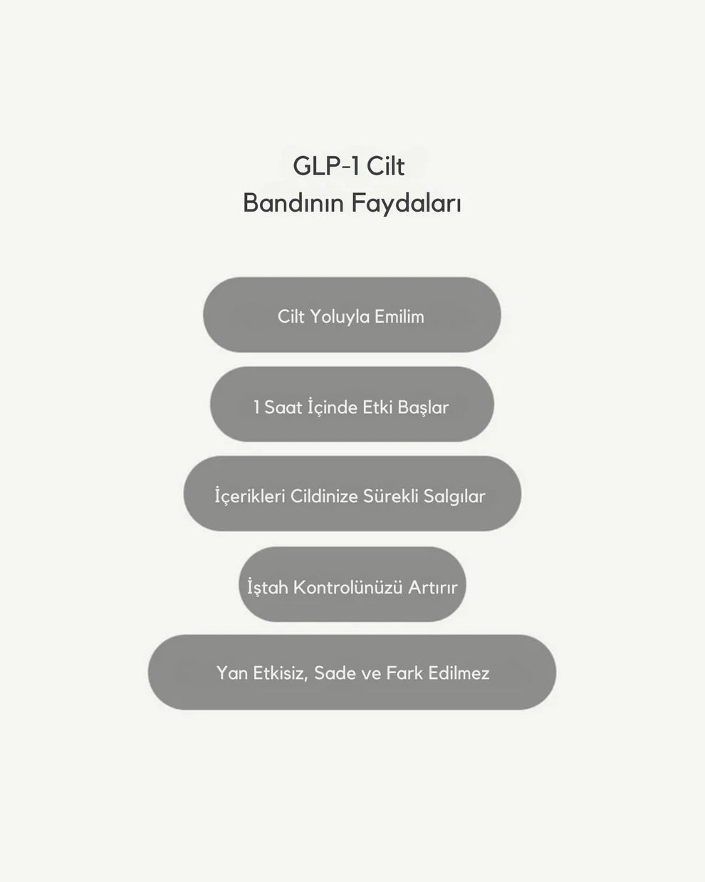 GLP-1 Bant